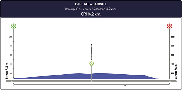 Stage 5 profile